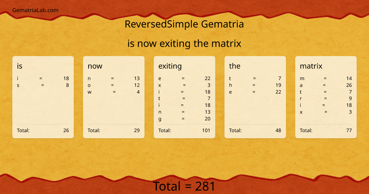 is now exiting the matrix in reversedSimple Gematria